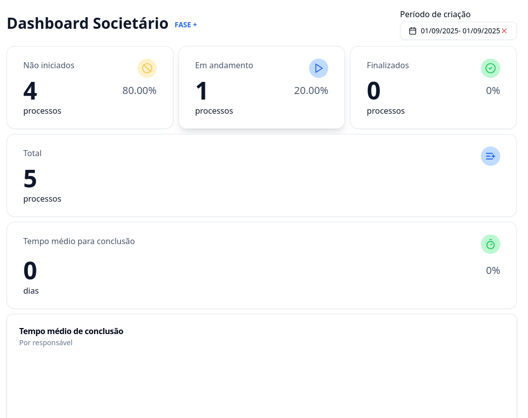 Adicionar filtro por data no dashboard societário
