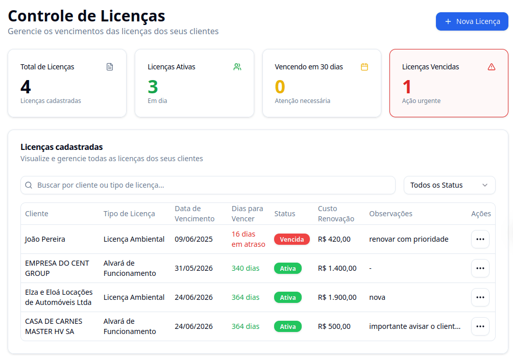 print da tela de notificações do G Client
