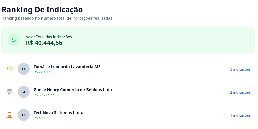 print da tela de notificações do G Client