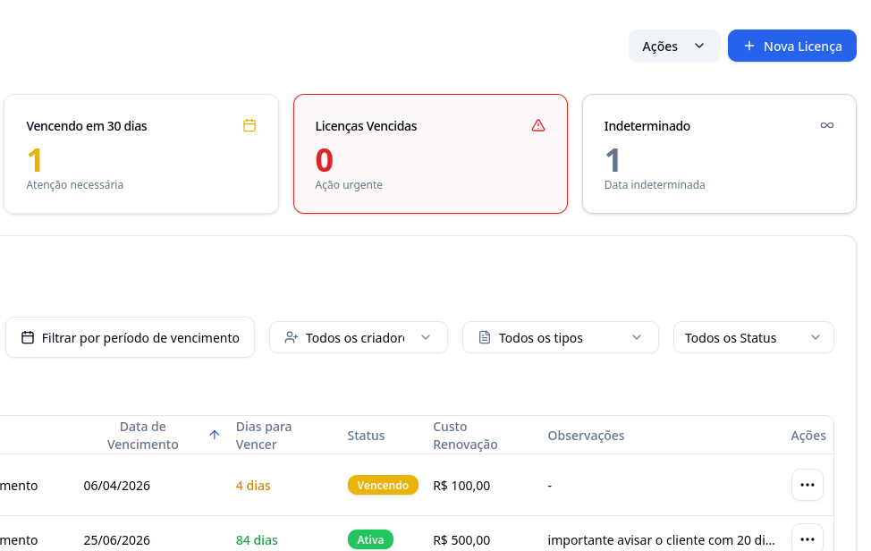 Melhorias nas licenças